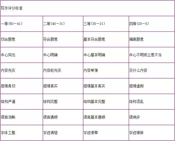 教师资格证考试必考作文│精选范文(2)