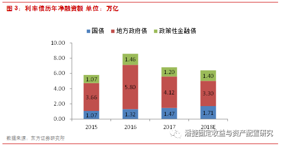 贷款为什么包含在gdp里_16年或是中国地产市场的历史大顶 地产过热难以持续(3)