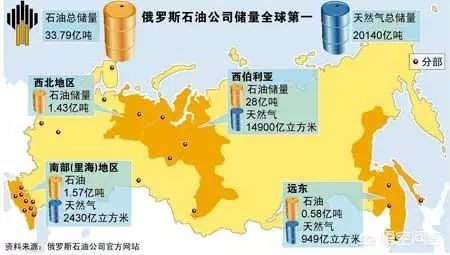 俄罗斯是能源大国,为什么还要建核电站?