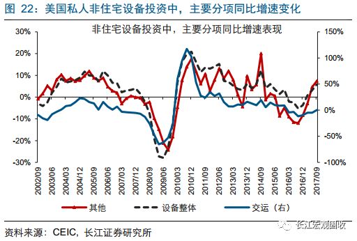 2018年美国经济总量及增速_美国经济大萧条图片(2)