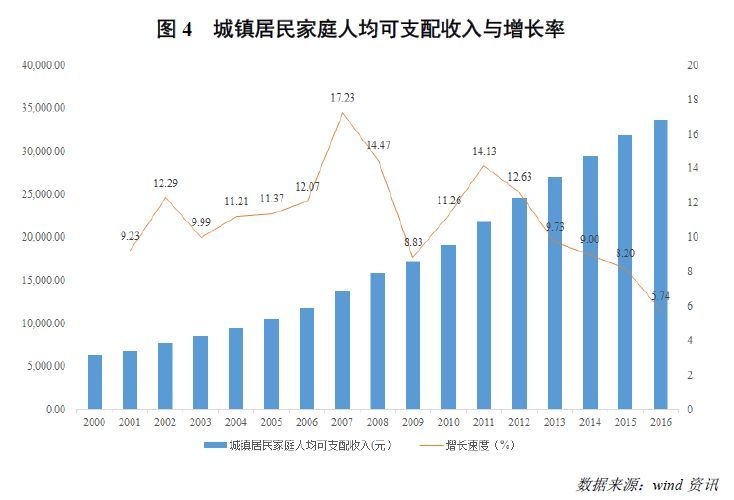 中等收入困境_天猫宣布要用新零售服务1亿新中等收入人群