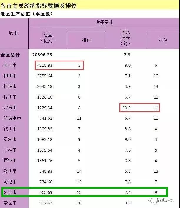 来宾市2021gdp增速_四川21市州一季度GDP出炉,透露出哪些发展密码 你家乡表现如何