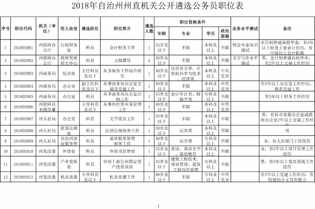 伊犁州直农村人口_伊犁州地图