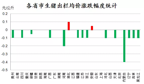 高州市gdp是以什么收入为主_GDP,工资,房价 江苏13市经济全面看(3)