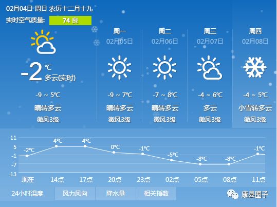 今日“立春”丨康县天气晴好气温低 春季养生 要注意…