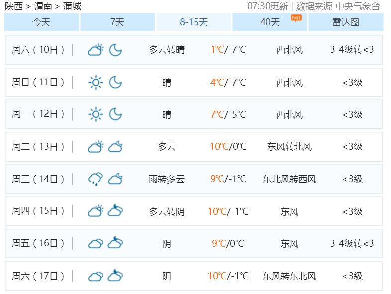 当上帝创造蒲城天气时 是不是有点怀疑人生 怎么这么冷?