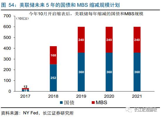 通货膨胀率等宏观经济总量指标_宏观经济图片