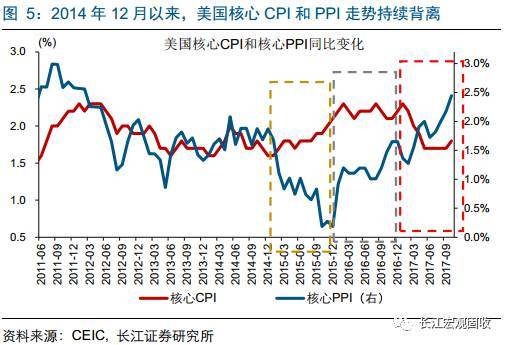 通货膨胀率等宏观经济总量指标_宏观经济图片