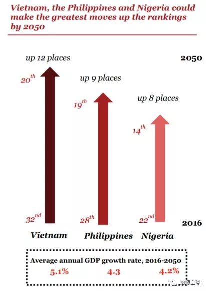 农业对我国的gdp贡献度是多少_跳出周期认清经济超预期的真实动力 极简逻辑第三弹(2)