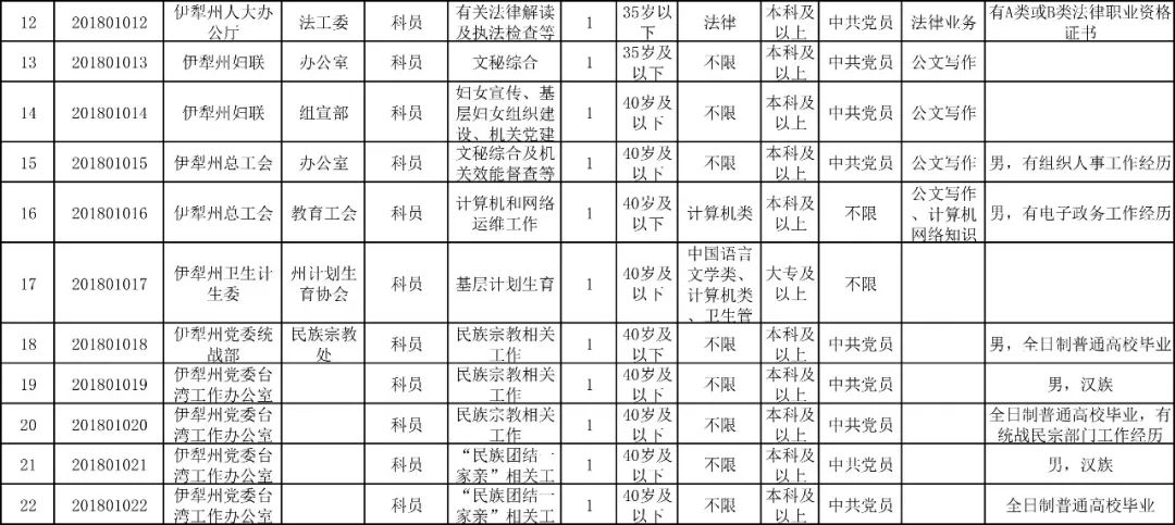 伊犁州直农村人口_伊犁州地图