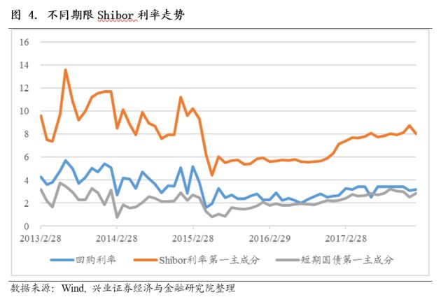 还是用市场汇率计算经济总量_经济发展图片(3)