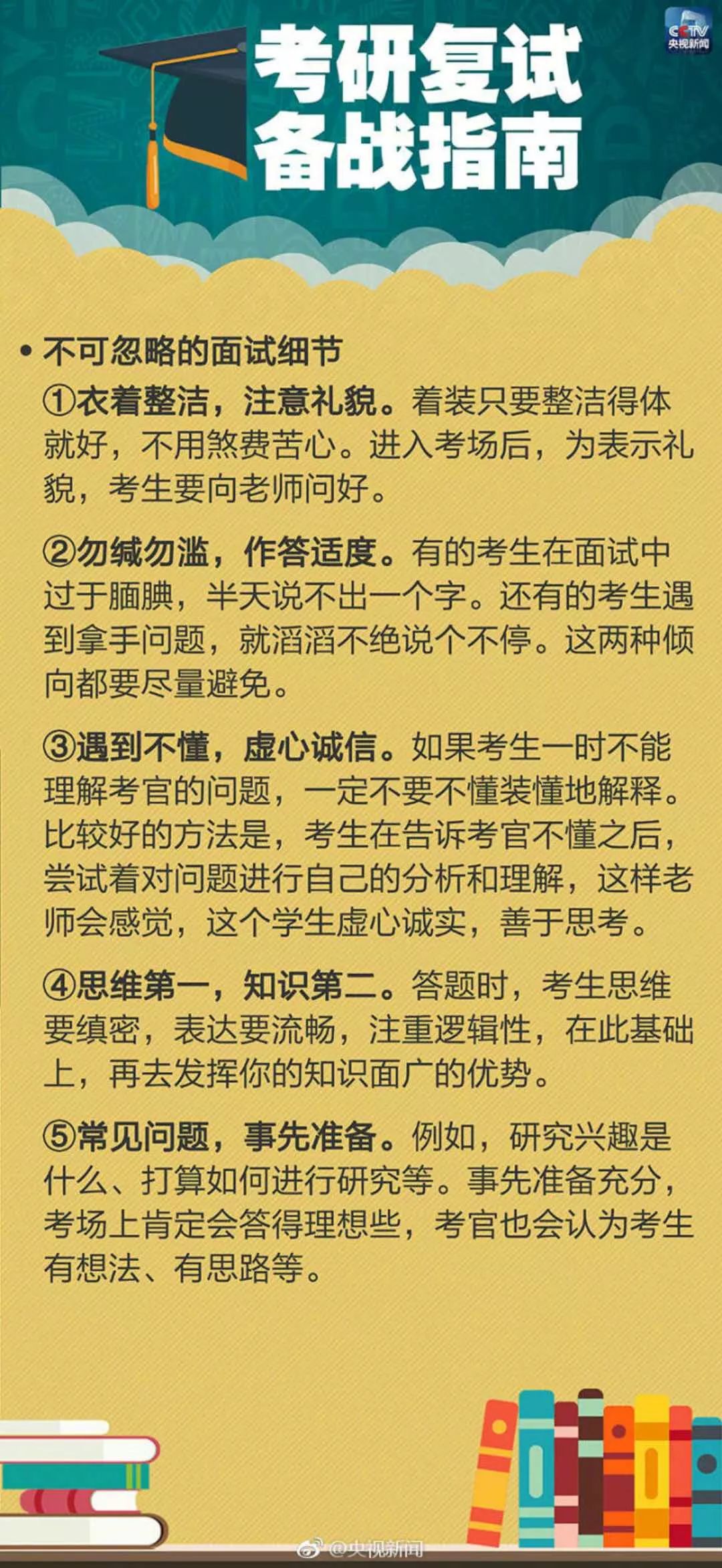 考研查分人口_考研查分的图片(2)