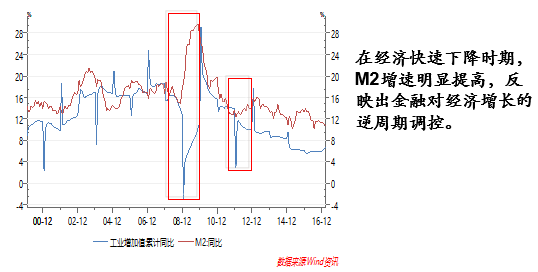 m2gdp比重_“去杠杆”成三大攻坚战之首,2018年GDP目标有望与今年持平(2)