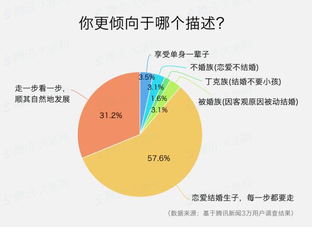 同性恋人口比例_世纪佳缘发布第五期中国男女婚恋观调查报告(2)