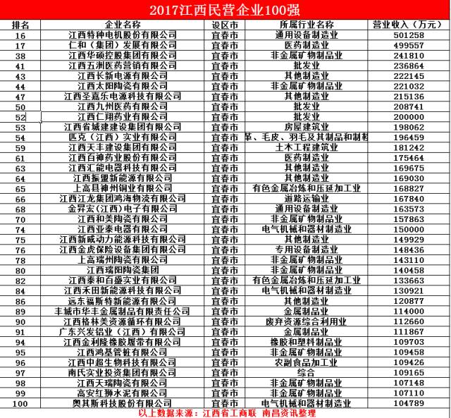 奉新县人口数_奉新县地图(3)