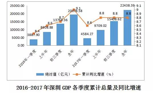 中国2025年各省gdp_2020gdp中国各省排名(2)