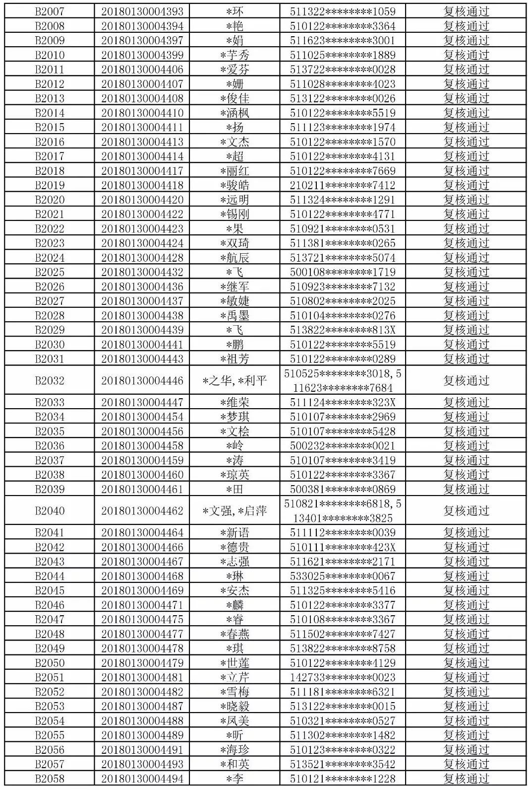 佳木期人口_人口普查