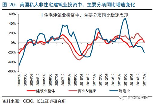 2018年经济总量美国经济_美国gdp2020年总量(2)