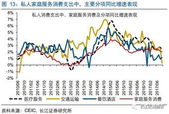 通货膨胀率等宏观经济总量指标_宏观经济图片