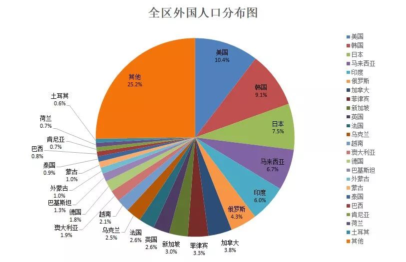 港澳台人口_人口普查图片