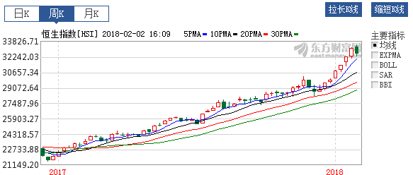 香港常住人口_香港人口(3)