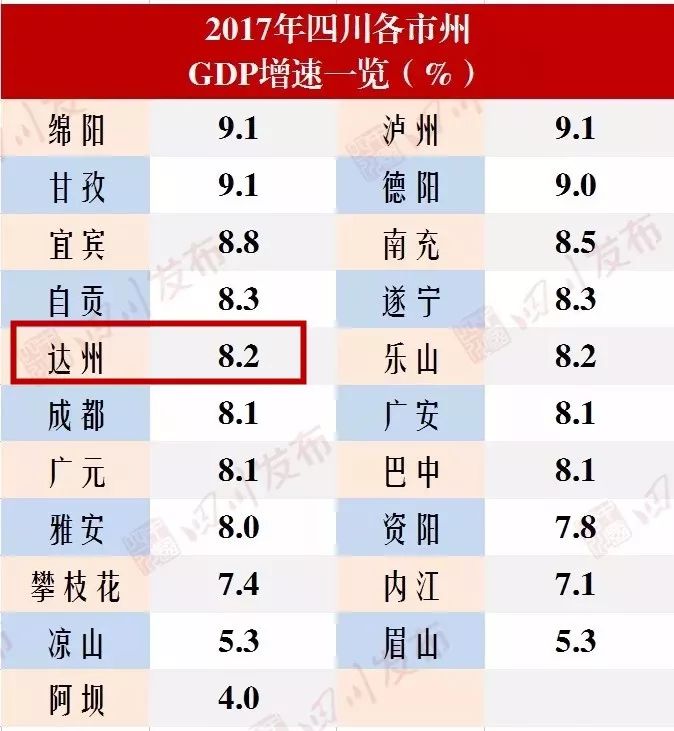 四川达州人口gdp_厉害了 富士精工电梯助力四川达州旧楼加装产业布局