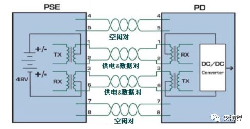 一文看懂POE供电原理