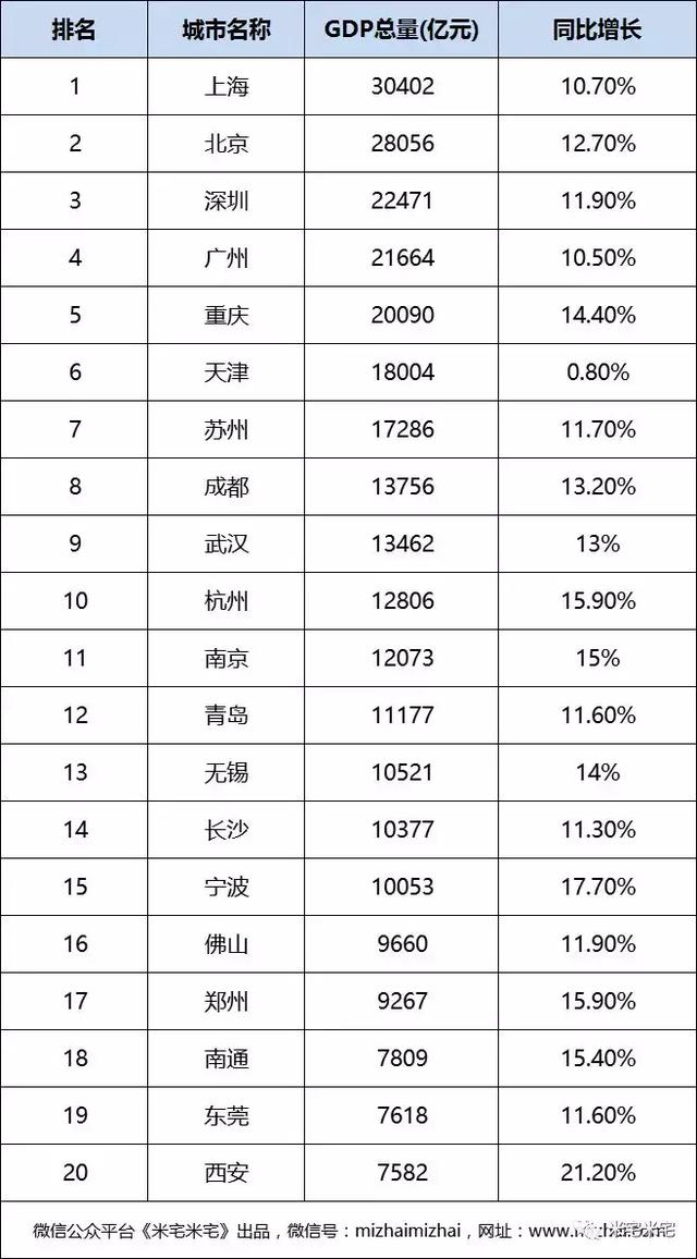 逐鹿gdp_逐鹿中原(2)