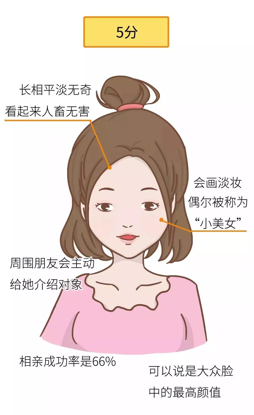 每日打卡丨2018女生颜值分数表曝光,你敢给自己打几分?