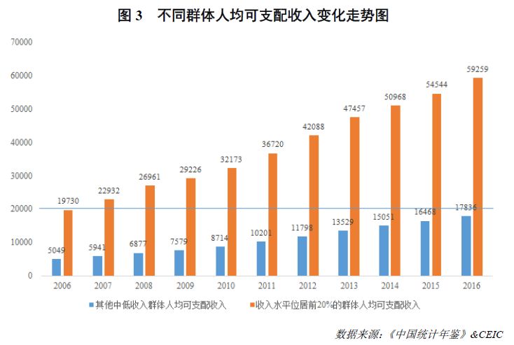 人口统计是一个难以_一个家庭人口图片(3)