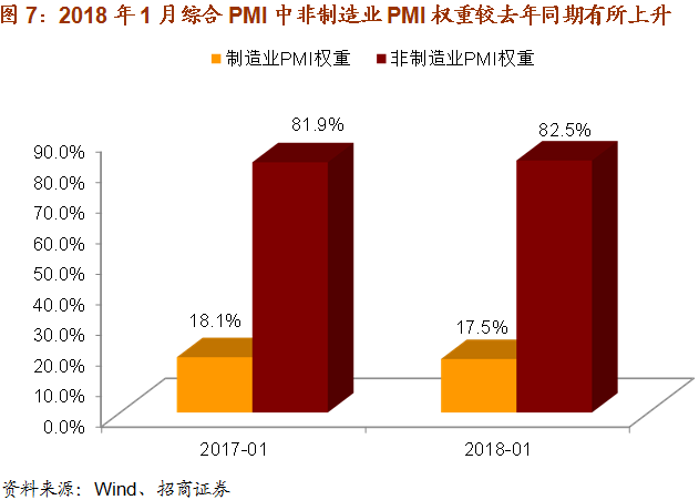 同和GDP(2)