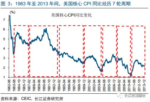 通货膨胀率等宏观经济总量指标_宏观经济图片(2)