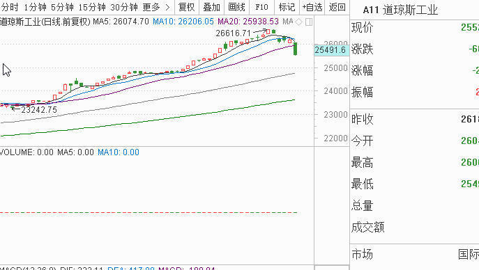 美国股市对美国gdp的影响_美股跌9000多点,会影响美国GDP减少吗