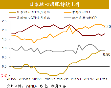 17年美国gdp(2)