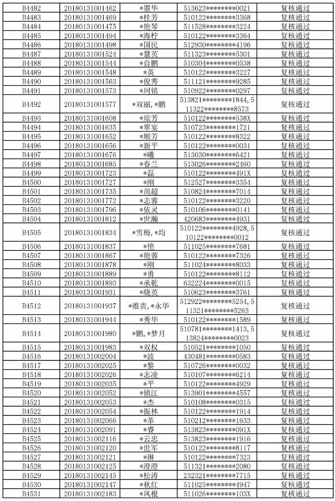 姓名氏人口_人口普查(2)