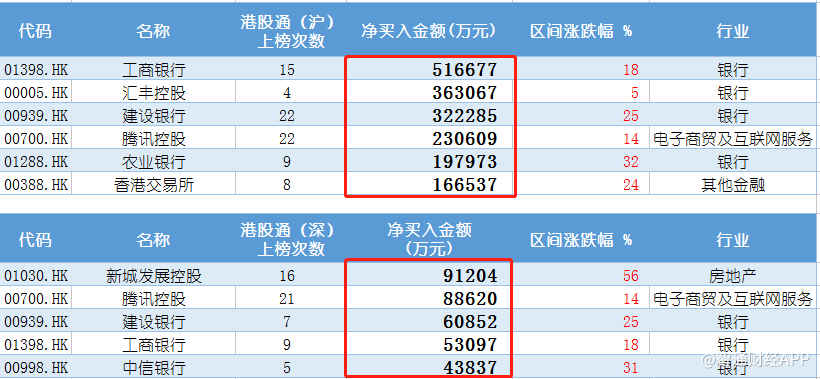 规划人口数据如何获取_人口普查数据图(3)