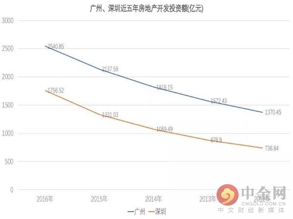 深圳gdp有哪些_中国史上最强合并 一举垄断98 市场份额,创始人一夜身价翻10番(2)