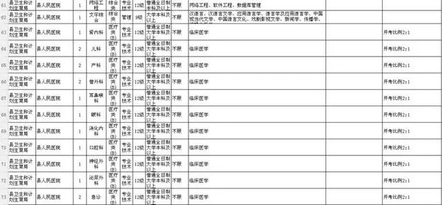 利津县一年gdp是多少_利津县一季度经济运行稳中向好