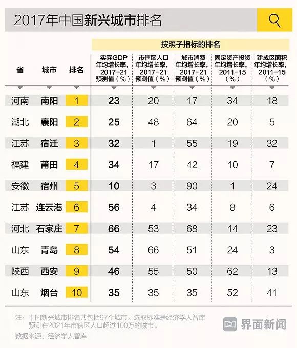 2021城市人口排名_世界城市人口排名2020