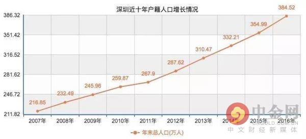 除了gdp_2019上半年人均可支配收入出炉 对不起松江 我拖后腿了