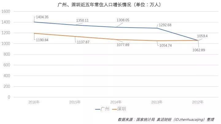 除了gdp还有什么_70年产权空港SOHO创变空间 碧桂园领寓置业测评(2)