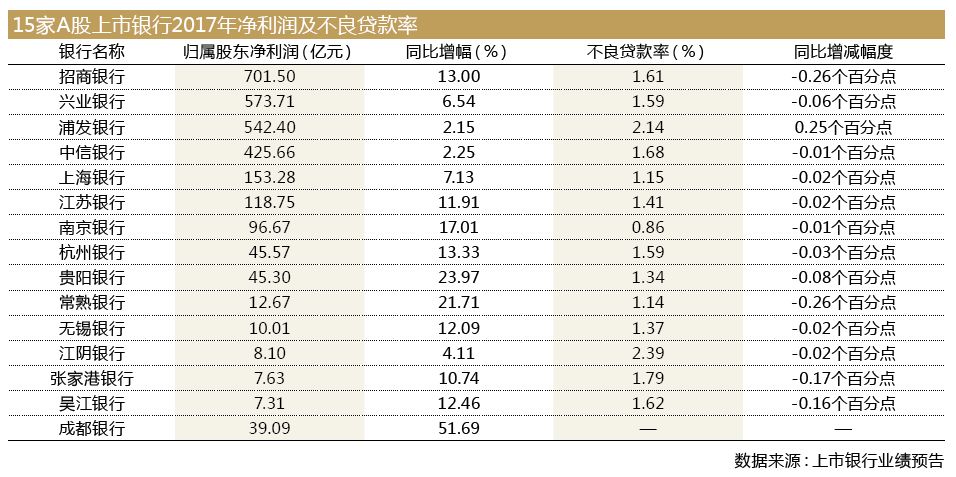 晚清人口增长促进银行业信贷业_晚清照片(2)