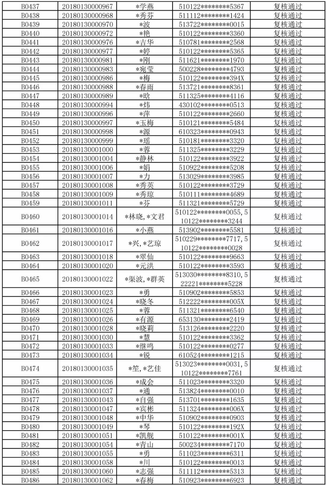 区姓的人口有多少_蒯姓中国有多少人口(3)