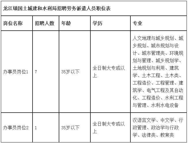 中国大专以上学历人口_铁路招聘492人 大专以上学历 转给需要的人(3)