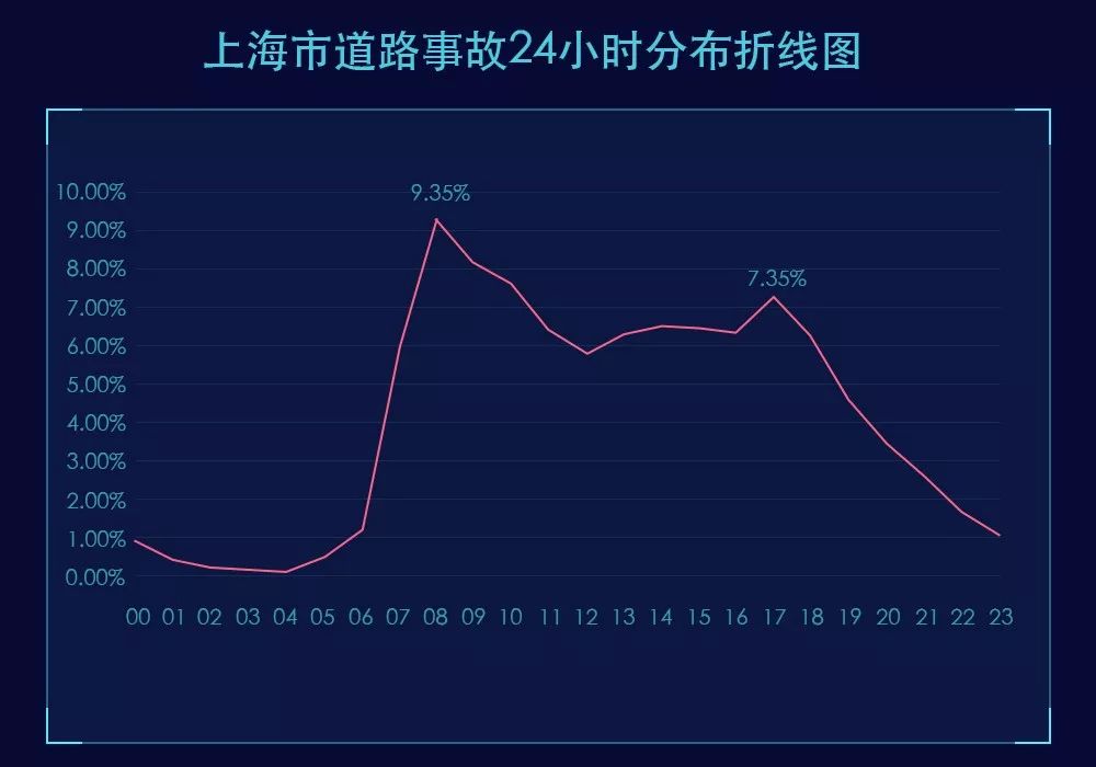 上海的哪些路口开车更需当心?最新版道路风险地图公布