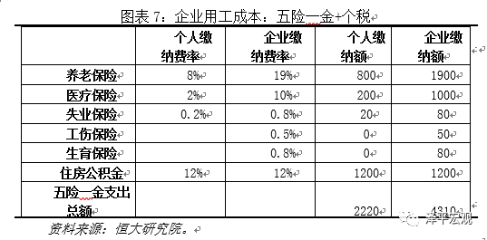 中国财政收入占gdp比重吗_12月美联储加码宽松的预期上升 一图一观点 2020年第45期(3)