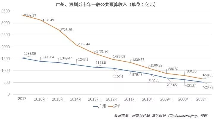 研发算入gdp_中国gdp增长图(2)