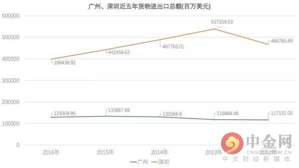 G除以GDP_中国gdp增长图