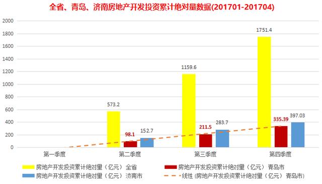 2017青岛gdp_2015年青岛gdp(3)