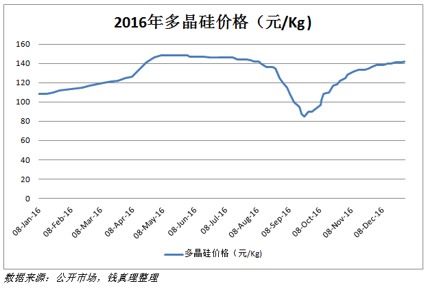 晶科GDP(2)